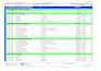 create primavera p6 CPM construction schedule